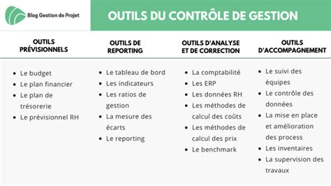 hermes controler de grestion